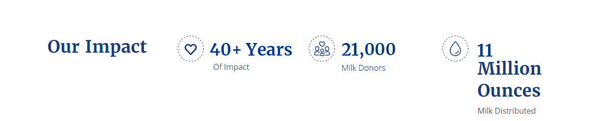 40 years of impact 21,000 donors, 11 Million Ounces